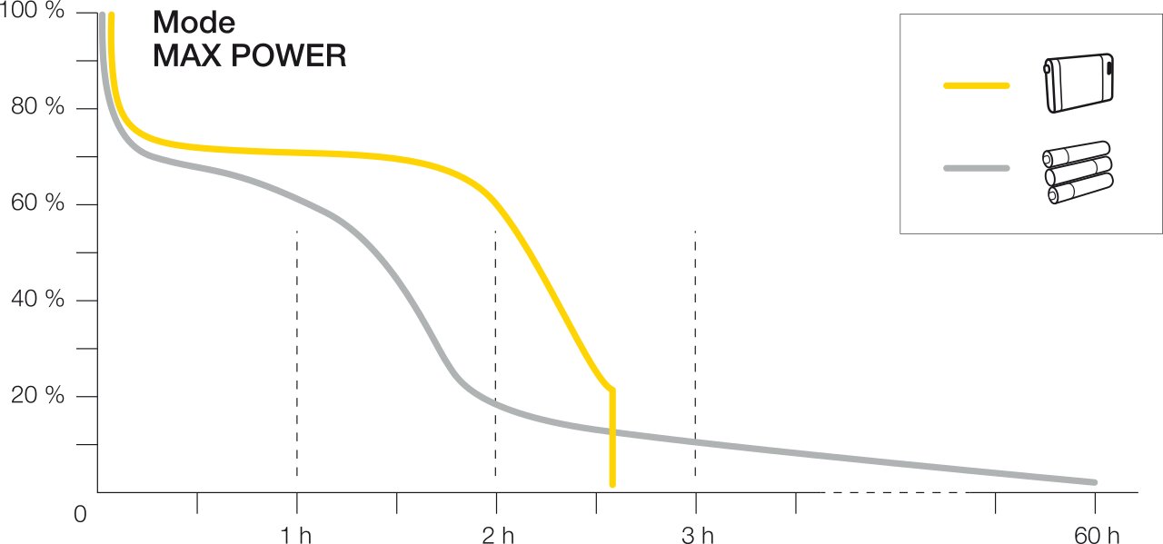 hybrid-difference-pile-6 (1)